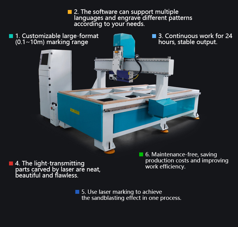 format laser etching machine